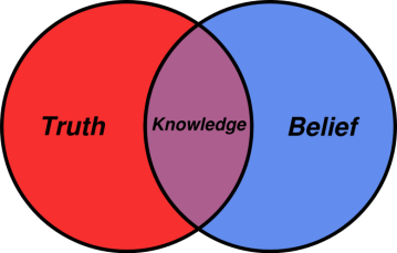 658px-Belief_Venn_diagram.svg