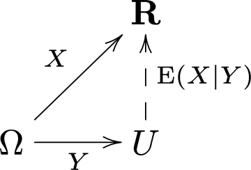 Conditional_expectation_commutative_diagram